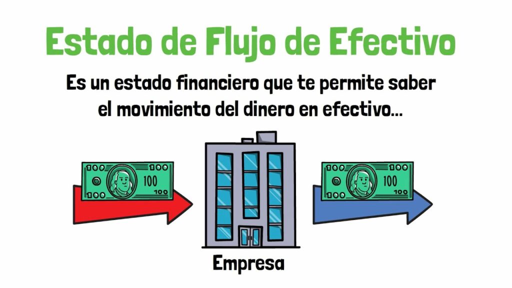 Importancia del estado de flujos de efectivo bajo NIIF