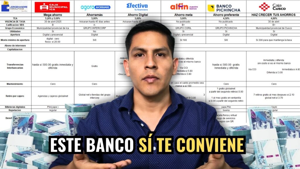 Mejores bancos para abrir una cuenta de ahorros en soles