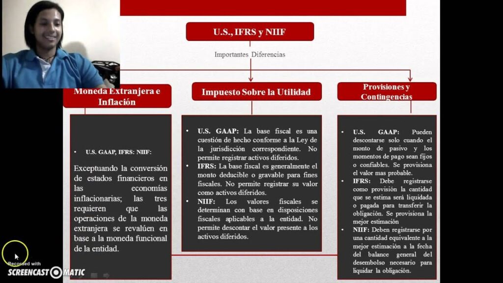 Diferencias entre NIIF y US GAAP en activos financieros