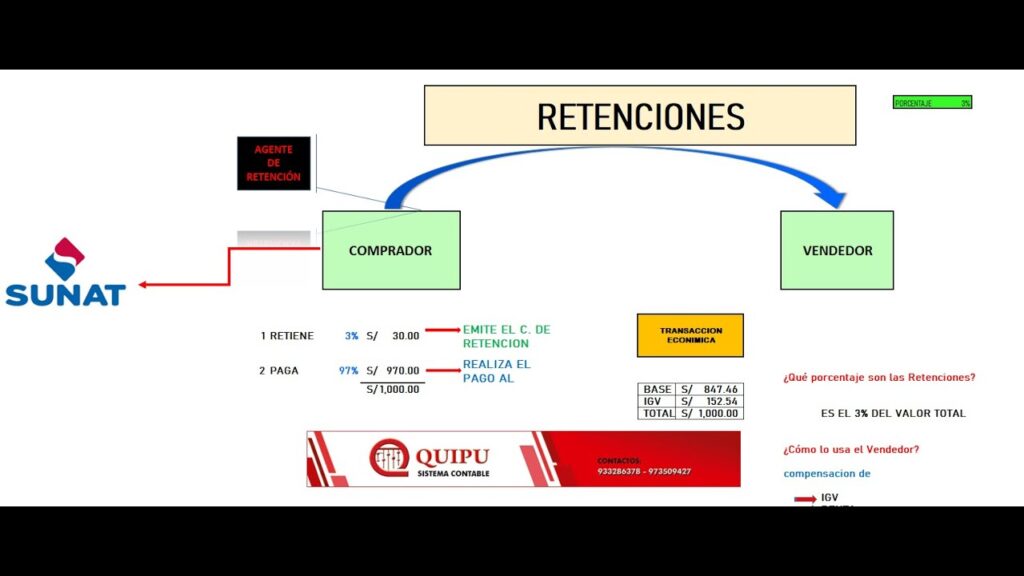 Qué es una retención de IGV y cómo aplicarla