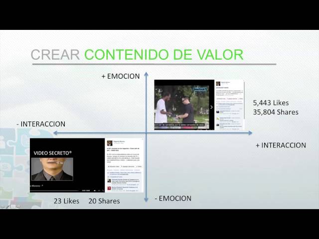 Cómo crear contenido de valor para atraer clientes