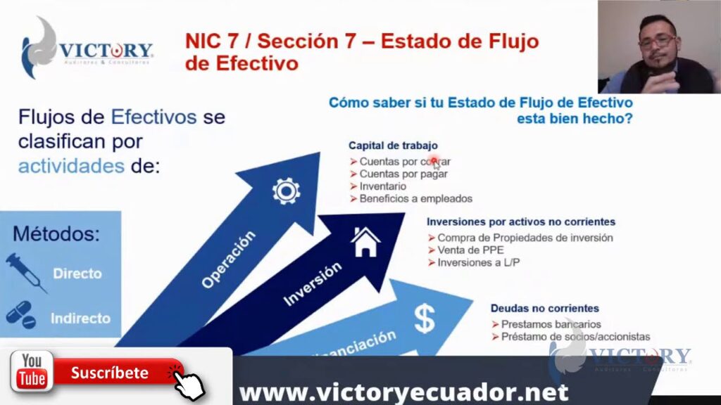 Guía para preparar un estado de flujos de efectivo con NIIF