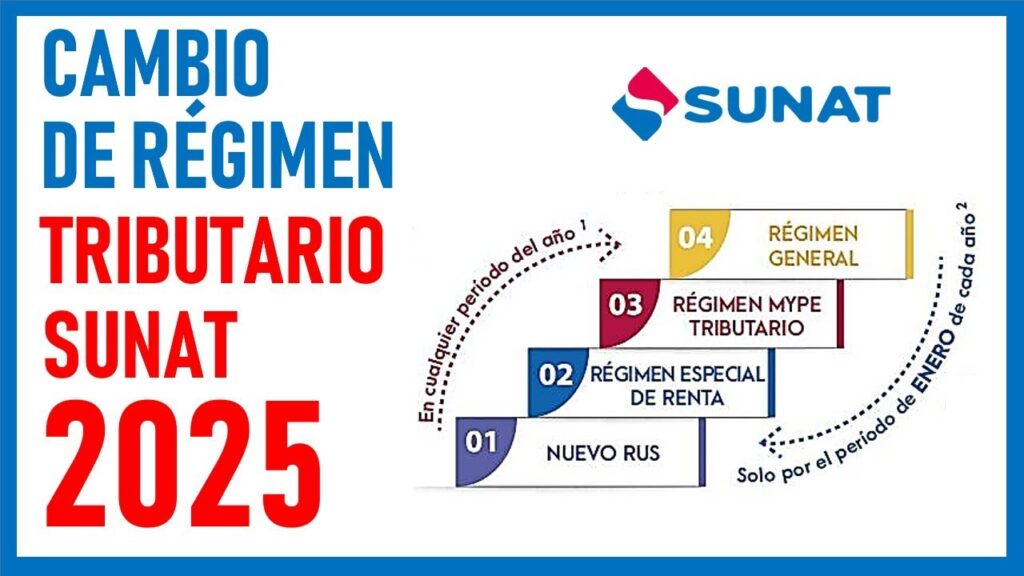 Pasos para cambiar de régimen tributario en SUNAT