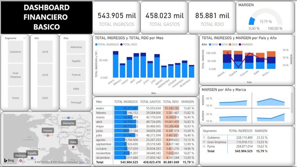 Cómo realizar análisis financiero usando Power BI