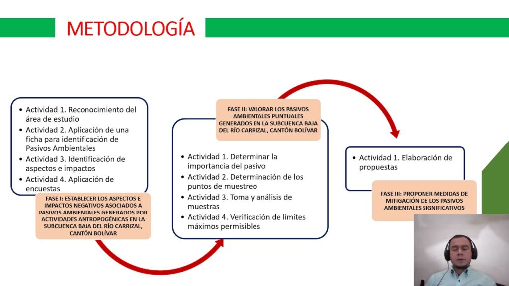 Reconocimiento de pasivos ambientales bajo NIIF