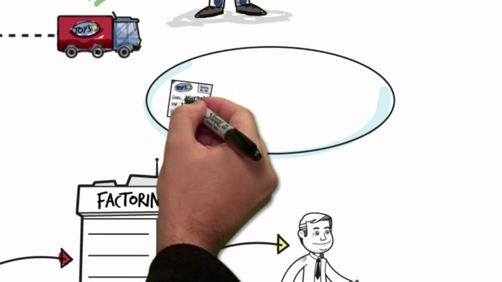 Qué es el factoring bancario y cómo beneficia a las empresas